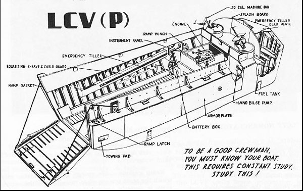 Diagram of an LCVP, taken from the Navy’s Skill in the Surf: A Landing Boat Manual, published 1945. TM3 Fuhrman and EN2 Langford would have been manning the .30-caliber machine guns to the rear of the craft. 