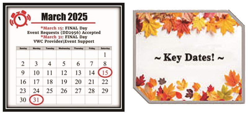 March 2025 key dates for Commemoration Wind-down